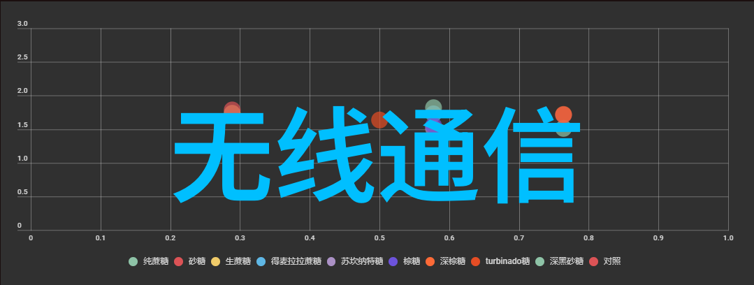 编程语言与算法的奇妙旅程深入探究计算机科学与技术的奥秘