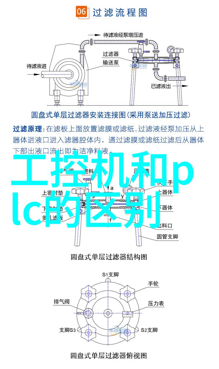 电气工程及其自动化智能电网技术工业控制系统电子设备设计