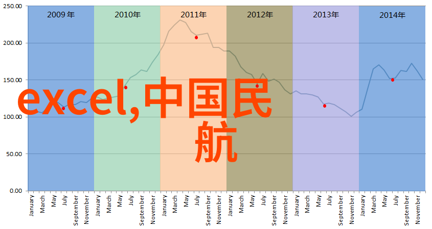 掌握摄影艺术从入门到精通的全方位教程