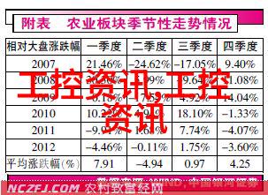 农产品检测仪器设备-精准检验确保食安新时代农产品检测技术的发展与应用