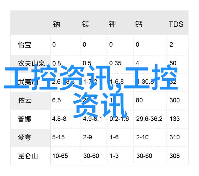 研华工控机官网从0到英雄的数字变革之旅