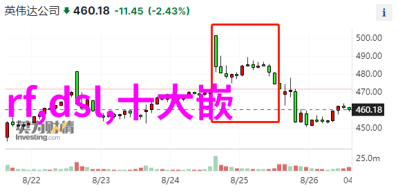 新锐嵌入式技术人才薪酬待遇探究