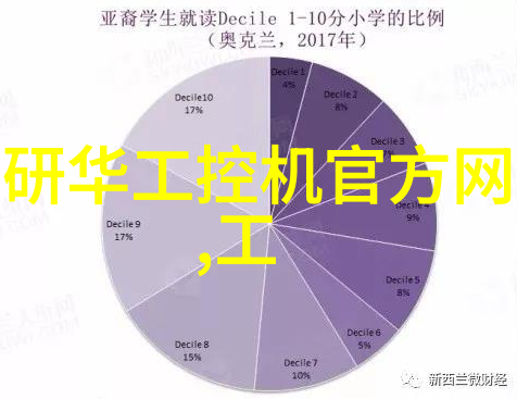 数据测控设备在高压直流输电系统中的应用基于模型的开发设计与PC控制技术