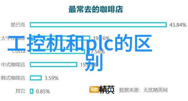 仪器仪表的种类繁多精密测量仪器自动化控制设备实验室用具等