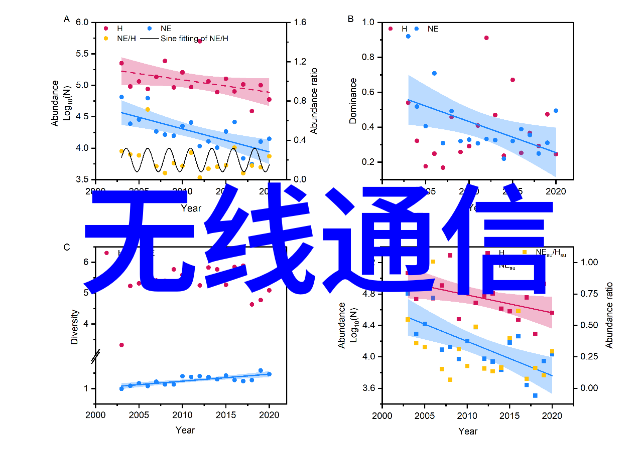 编程探索嵌入式与软件之争