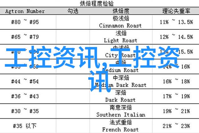 西安财经大学我的金色时光