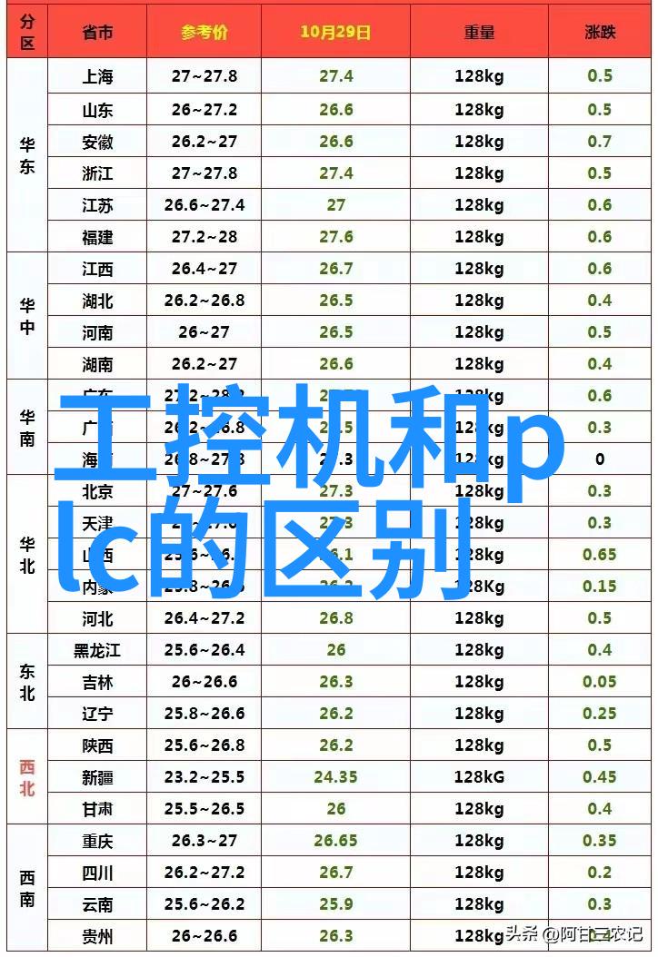 什么是化工产品的定义我们可以从哪些方面来理解它