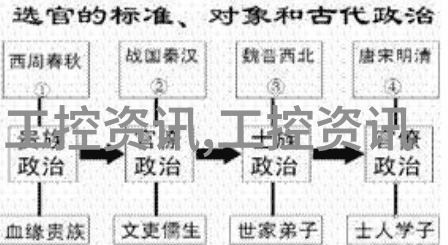 重庆实验室设备科技创新引擎的精密配件