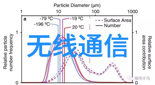 工匠的世界嵌入式岗位的机遇与挑战