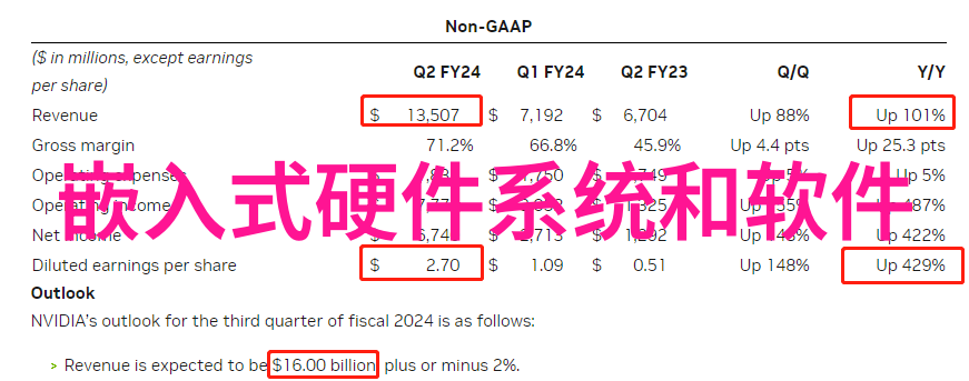 未来若发生金融危机海天味业将如何影响和被受益于调整后的上證指數