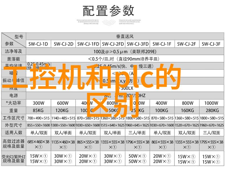 安全第一保障工业环境中的运动控制稳定性