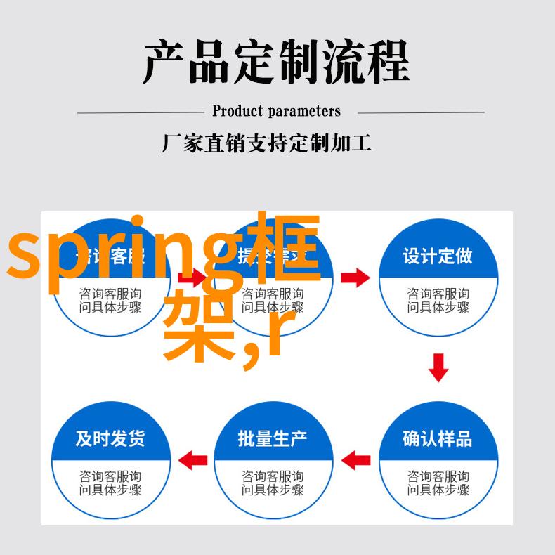 色谱柱安装与优化流程提高分析效率的关键所在