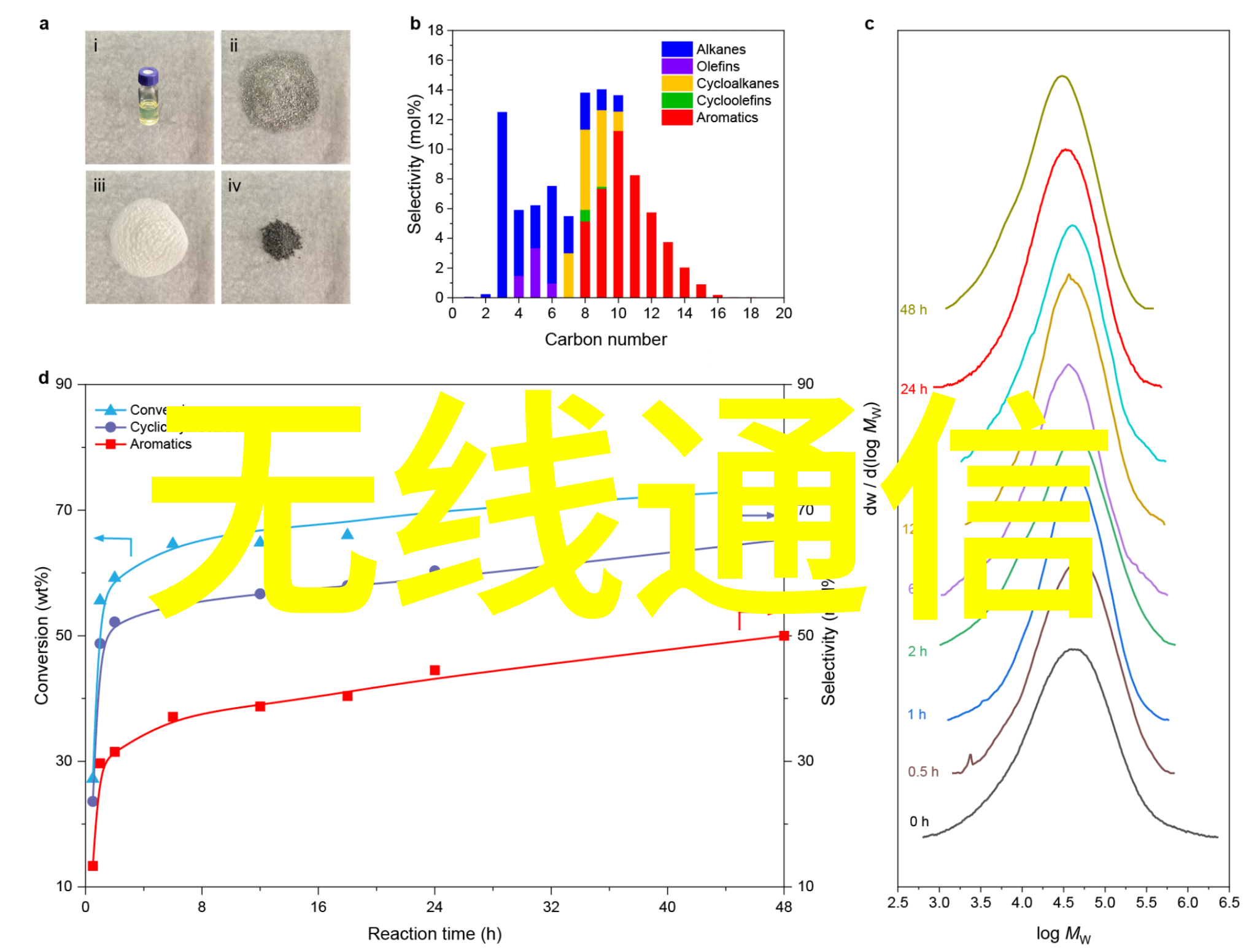 嵌入式系统技术与应用认证评估