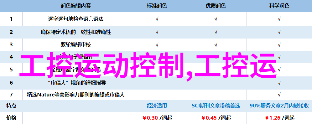 罗勇博士在2015ICT高层论坛上分享云安全移动边缘计算解决方案探讨嵌入式开发的应用意义