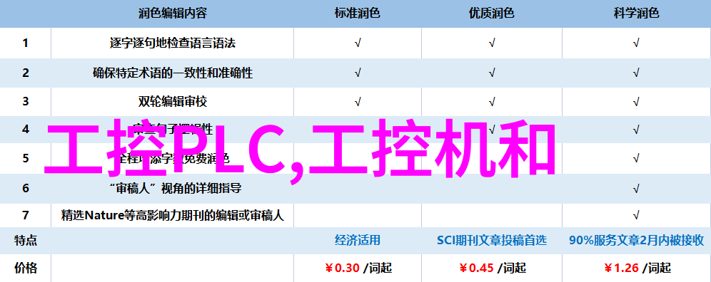 后期编辑软件推荐哪些软件最适合处理单反镜头拍摄到的照片数据呢