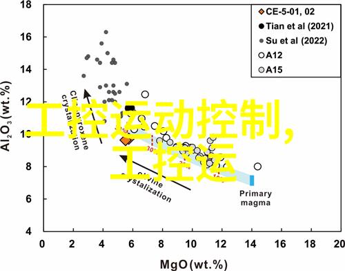 2024划重点促进北方清洁取暖持续向好发展因地制宜推进生物质能供暖