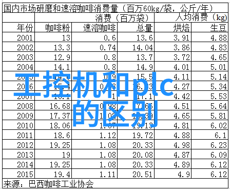 黄石科威嵌入式仿真软件助力PLC张力控制系统大规模投放市场