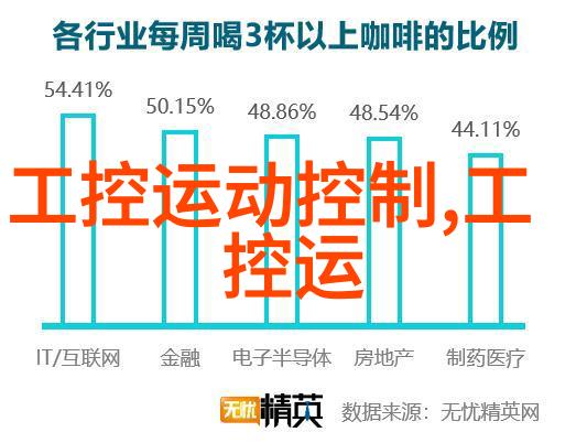 北京智网城市的智能交通之光