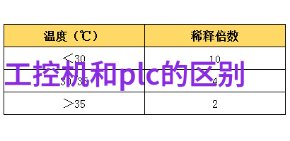 未來科技将如何改进现有的全自動滅機技術