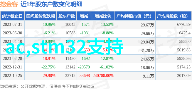 为何说了解微控制器MCU和单片机SBC是必须掌握的知识点