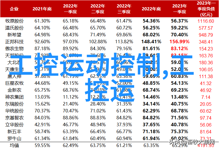 嵌入式开发精通系统学习与实践的全面培训班