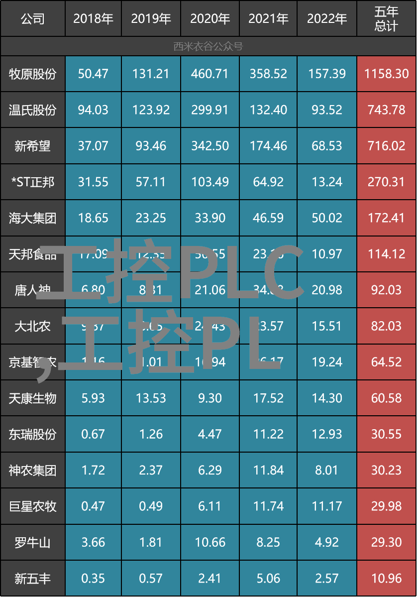 管中窥豹热情无限套管式换热器的幽默冒险