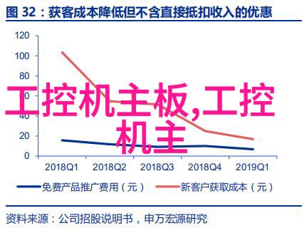 仪器仪表安装工种精密设备安装与调试