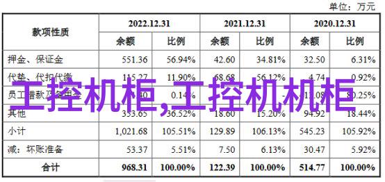 工控数据采集设备的应用与发展前景