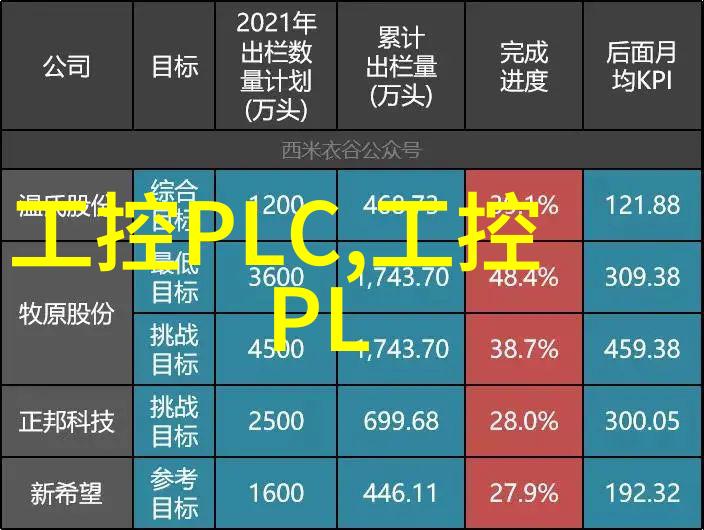 新锐技术者嵌入式系统开发的应届生简历实录