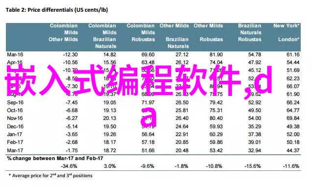 精致生活小确幸精选七夕小型植物礼物推荐