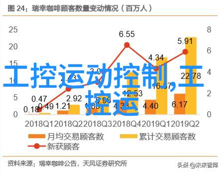 控制革命PLC设备的逆袭