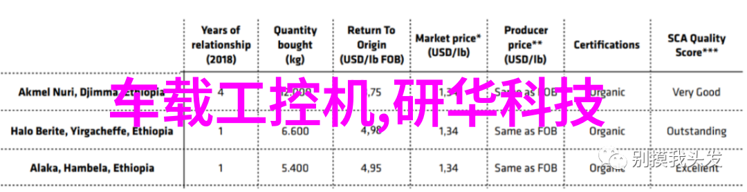 如同一位才华横溢的嵌入式应届生简历凌华科技推出了一个高速PXI Express数字化仪它就像一台高性