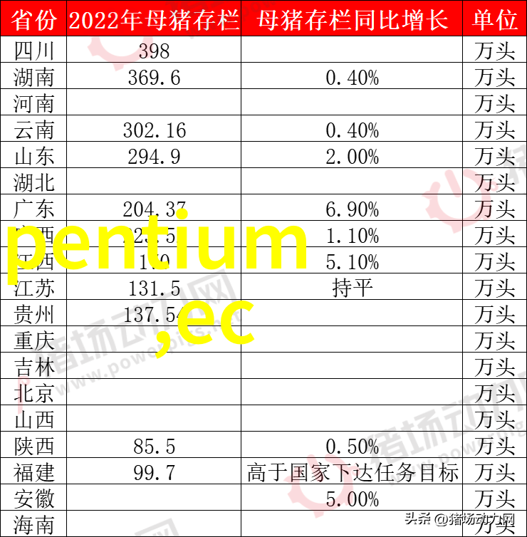 嵌入式硬件设计中关键技术点有哪些