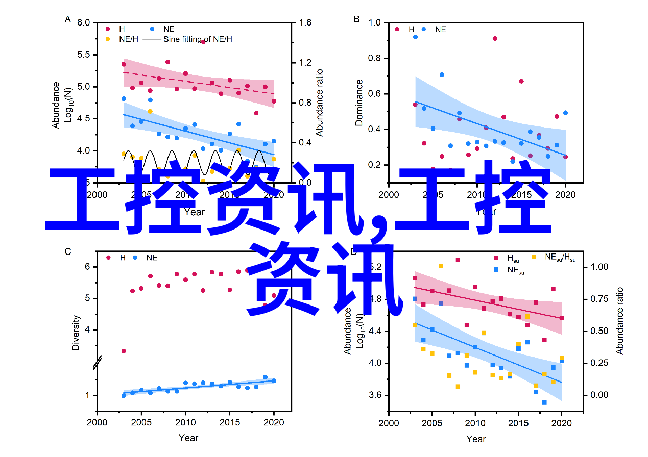 嵌入式系统发展现状智能化资源优化应用广泛