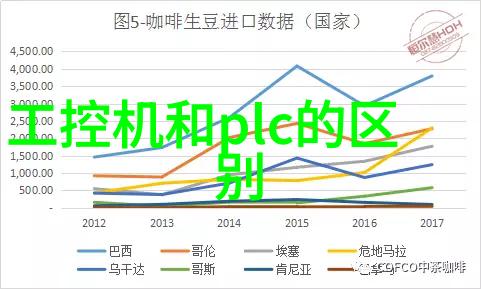 多元智能测评系统免费我来教你如何轻松评估自己的智力全面发展