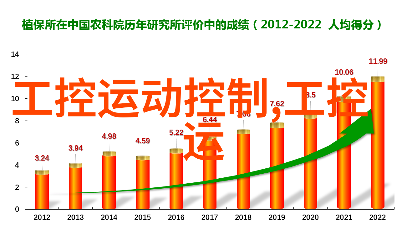 春风得意马蹄疾一路花开向青春梦桃树新希望苗条生长在土地的怀抱里等待着阳光与雨水的抚慰这些新品种桃苗不