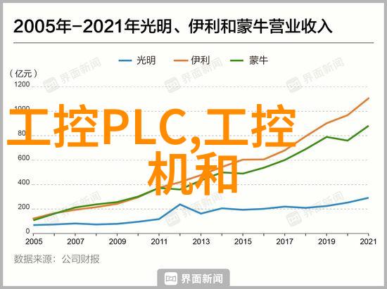 石英晶体传感器其应用无处不在犹如天空中的北极星引领着技术的航向