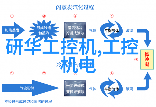 研华科技工控机背后的智慧与创新又是什么