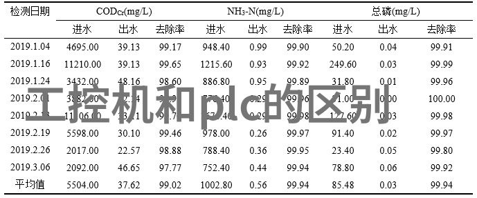 嵌入式应用开发智能设备上的定制软件工程