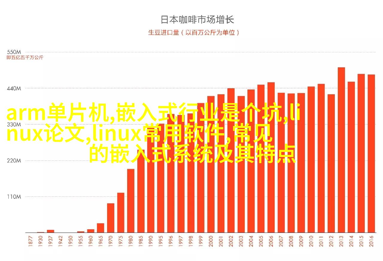 欧洲奢华风