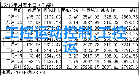 化工管件我是怎么遇见它的