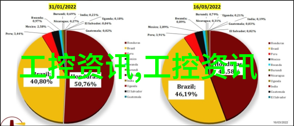 布袋除尘技术在工业废气治理中的应用与展望