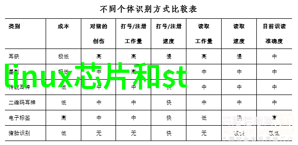 实训之谜揭开嵌入式技术的秘密