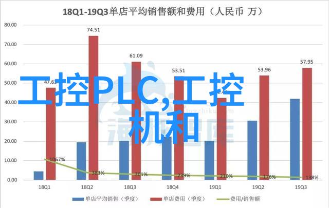 应届生在嵌入式行业能获得什么样的薪资待遇