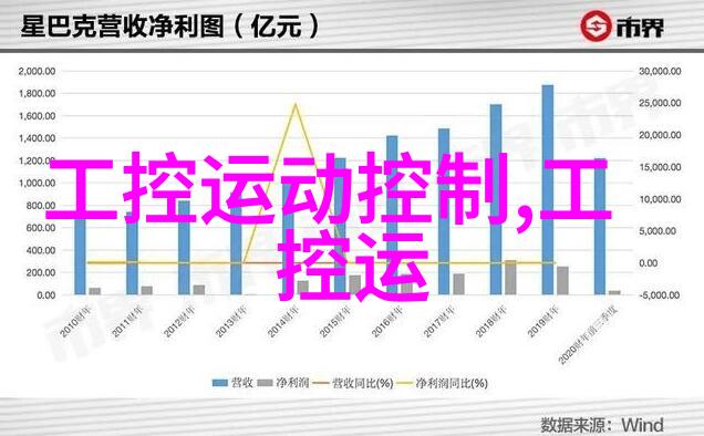 工控PLC我是怎么把老板的生产线优化到最高效的