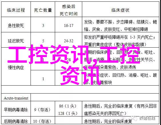 嵌入式系统工程师培训学校排名中国顶尖嵌入式教育机构比较