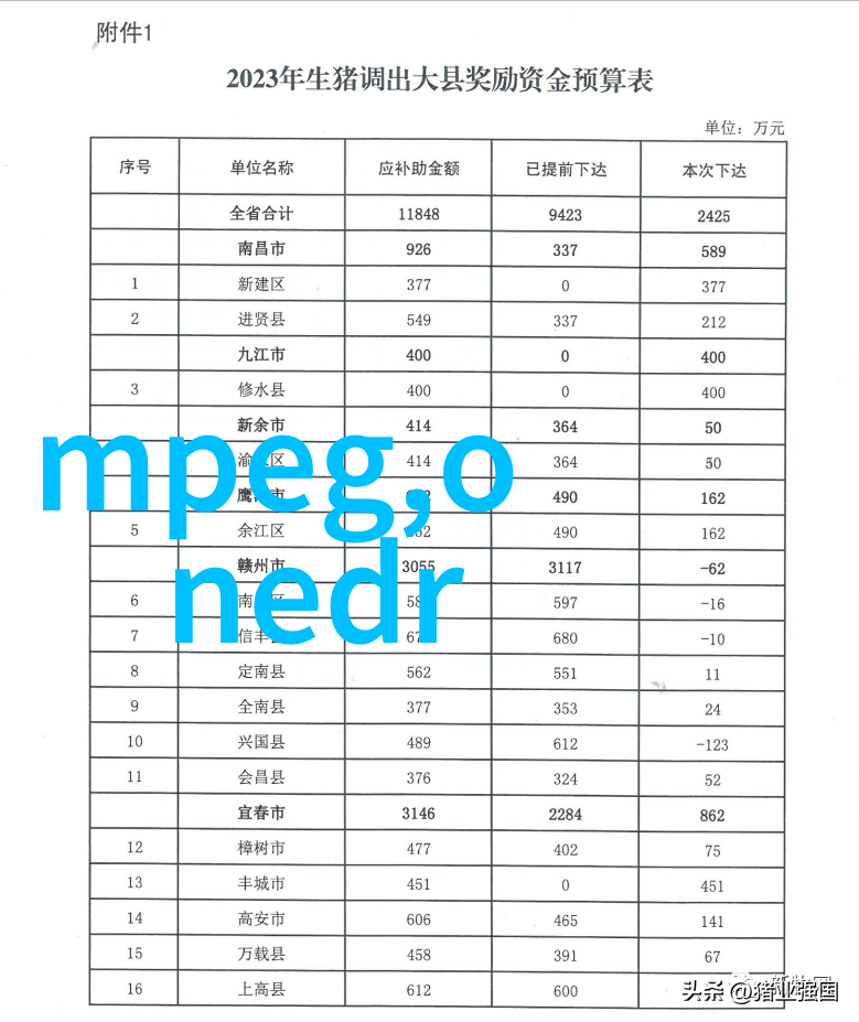 主题我在嵌入式系统中遇到的那些专业的名字