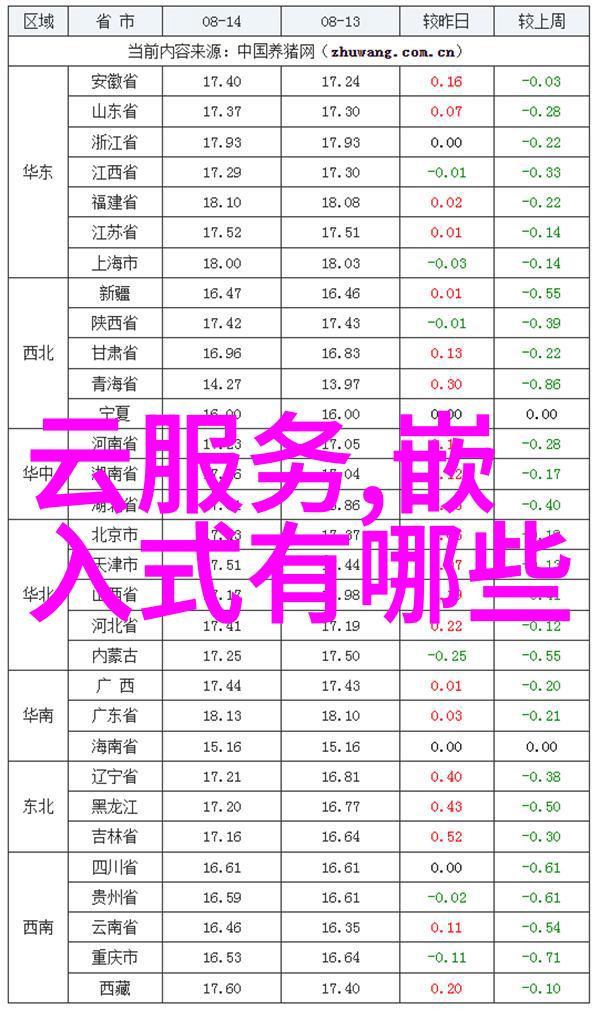 嵌入式应用系统从智能家居到机器人宠物生活中不可或缺的技术小精灵