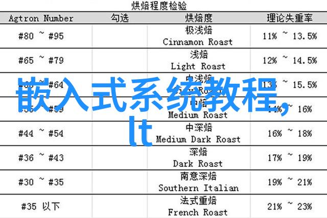 家居美学温馨舒适的三室效果图灵感