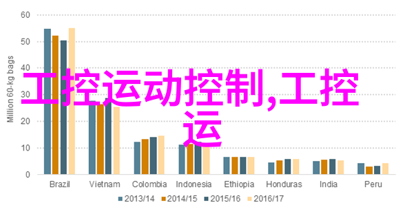 雷蒙机的力量细碎而坚韧的磨合之旅